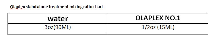 olaplex stand alone ratio